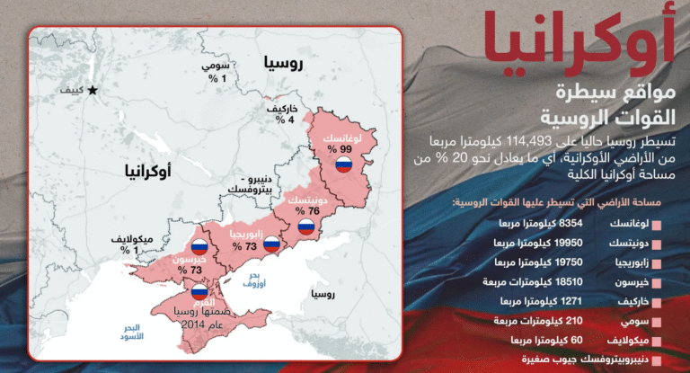 القوات الروسية تسيطر على بلدة فيدوروفكا في دونيتسك 