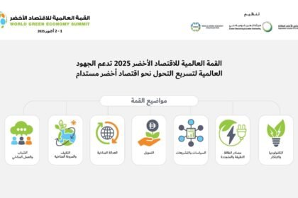 القمة العالمية للاقتصاد الأخضر تركز على 7 محاور رئيسية لتسريع التحول نحو الاستدامة