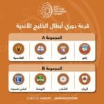 Al Ain in Group 1 of the Gulf Champions League