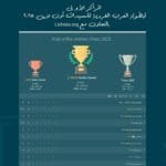 The Arab Chess Federation announces the results of the women's championship