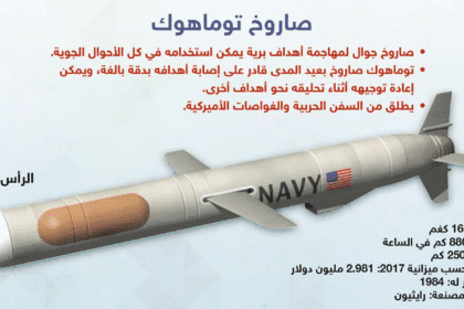 Kremlin: Delivering Tomahawk missiles to Ukraine will not change the situation