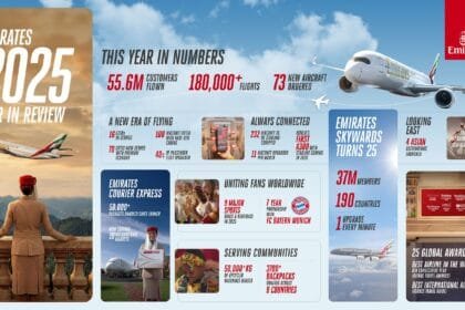 Emirates Airlines concludes 2025 by transporting 55.6 million passengers