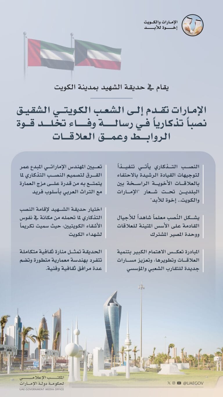 في رسالة وفاء تخلد قوة الروابط.. الإمارات تقدم نصباً تذكاري للشعب الكويتي