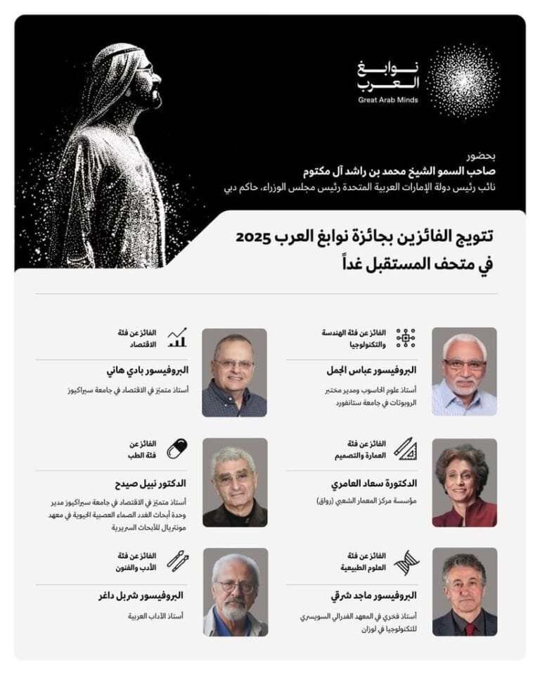 In the presence of Mohammed bin Rashid.. "Arab Geniuses 2025" to be crowned at the Museum of the Future in Dubai on Thursday