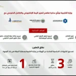 وزارة الخارجية توقع مذكرة تفاهم لتعزيز الربط الإلكتروني مع جهات الشارقة