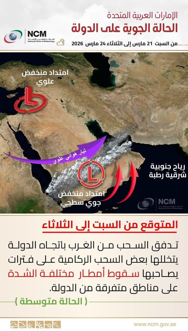 UAE weather.. The National Meteorological Department expects rain clouds to flow over the country at the end of the week