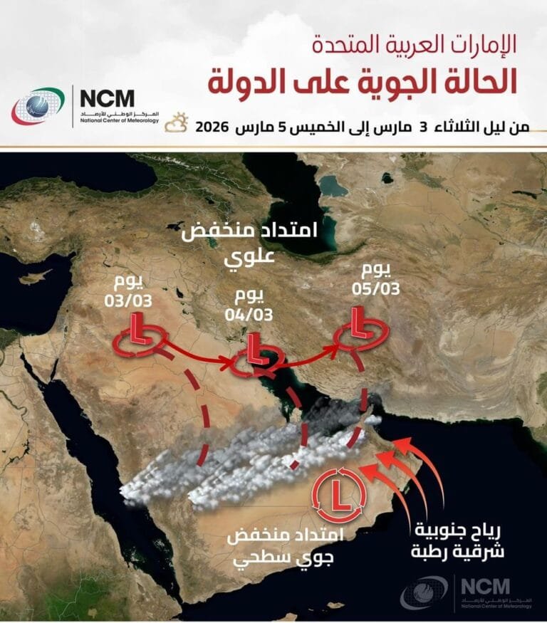 UAE weather.. The National Meteorological Department expects variable weather and scattered rain in the next 3 days