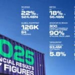 في 2025.. 24.4 مليار دولار إيرادات موانئ دبي العالمية