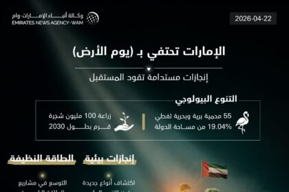 On Earth Day.. The UAE is a global model for environmental protection and sustainable development