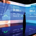 Supported by the rise in shares of 4 sectors.. Dubai Financial gains AED 3.56 billion in session earlier this week