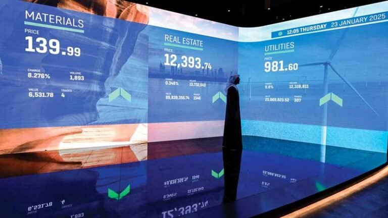 Supported by the rise in shares of 4 sectors.. Dubai Financial gains AED 3.56 billion in session earlier this week