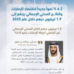 خلال 2025.. نمو جديد لاقتصاد الإمارات بنسبة 6.2 %