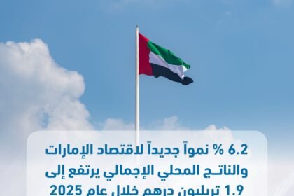 خلال 2025.. نمو جديد لاقتصاد الإمارات بنسبة 6.2 %