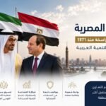 UAE-Egypt relations: A firmly established strategic partnership since 1971 that promotes Arab stability and development