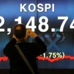 زلزال في بورصة كوريا: مؤشر "كوسبي" يهوي 7% مع تخارج ملياري للأجانب وتوقف التداول الآلي