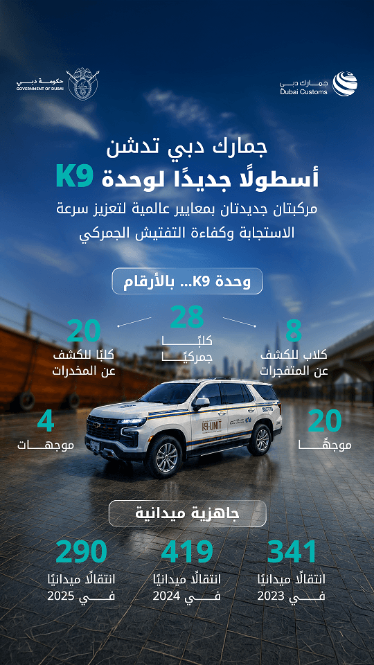 معايير مركبات وحدة الكلاب الجمركية 