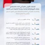 محمد بن راشد: الإمارات الخامسة عالمياً في التنافسية الشاملة