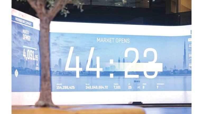 عبر تنفيذ 41.7 ألف صفقة.. 2.46 مليار درهم سيولة الأسهم الإماراتية