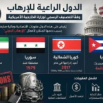Trump: I am considering removing Syria from the list of state sponsors of terrorism