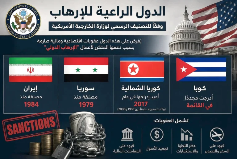 Trump: I am considering removing Syria from the list of state sponsors of terrorism
