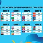 UAE in Group A of AFC U-17 Women's Championship qualifiers