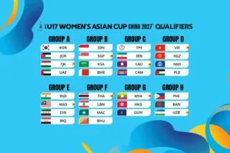الإمارات في المجموعة الأولى بتصفيات كأس آسيا لناشئات الكرة تحت 17 عاماً
