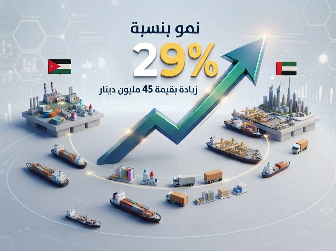 During the first half.. Jordanian industrial exports to the UAE increase by about 45 million dinars
