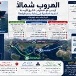 خاص ـ الهروب شمالًا.. هل تدفع أزمات الشرق الأوسط التجارة العالمية إلى إعادة رسم طرقها؟