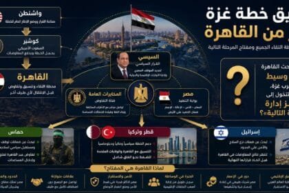 Cairo First: How is Egypt managing the most difficult phase of the Gaza plan?