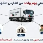 If Emirati aid were to stop for one day, what would happen in Gaza?