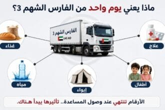If Emirati aid were to stop for one day, what would happen in Gaza?