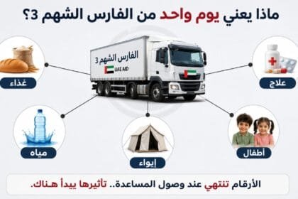 If Emirati aid were to stop for one day, what would happen in Gaza?