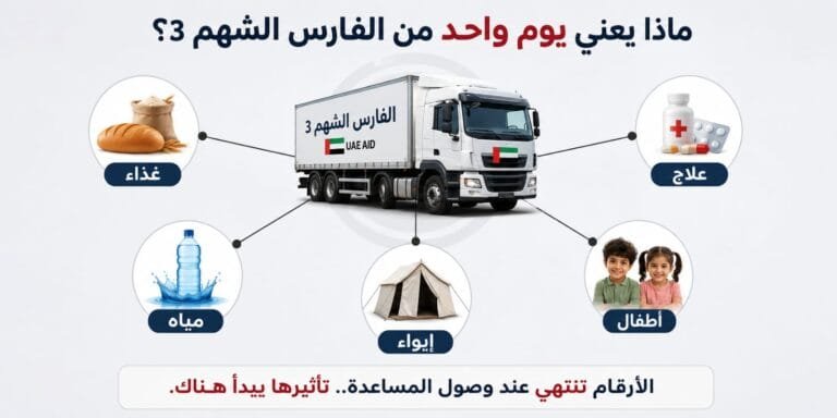 لو توقفت المساعدات الإماراتية ليوم واحد ماذا يحدث في غزة؟