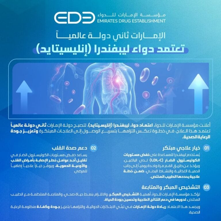 The UAE is the second country to adopt it globally. Emirates Drug Administration approves Lipfendra to treat high cholesterol