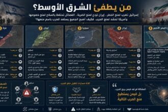 من يطفئ الشرق الأوسط؟ .. إسرائيل تضرب لمنع الخطر وإيران تردع لمنع الضربة وأمريكا تحشد لمنع الحرب