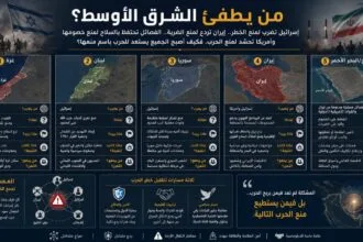 Who will extinguish the flames of the Middle East? Israel strikes to avert danger, Iran deters to prevent a strike, and America mobilizes to prevent war