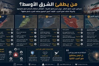 من يطفئ الشرق الأوسط؟ .. إسرائيل تضرب لمنع الخطر وإيران تردع لمنع الضربة وأمريكا تحشد لمنع الحرب