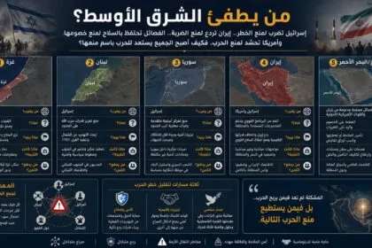 Who will extinguish the flames of the Middle East? Israel strikes to avert danger, Iran deters to prevent a strike, and America mobilizes to prevent war