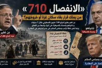 «الانفصال 710».. من يملك قرار بقاء سكان غزة أو خروجهم؟