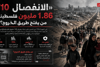 "Disengagement 710"... 1.86 million Palestinians... Who will open the way out?
