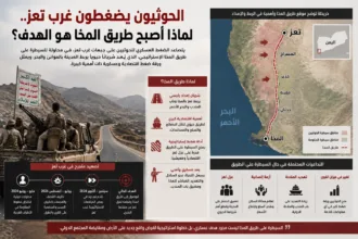 الحوثيون يصعّدون في تعز.. هل أصبح طريق المخا هدف المعركة؟