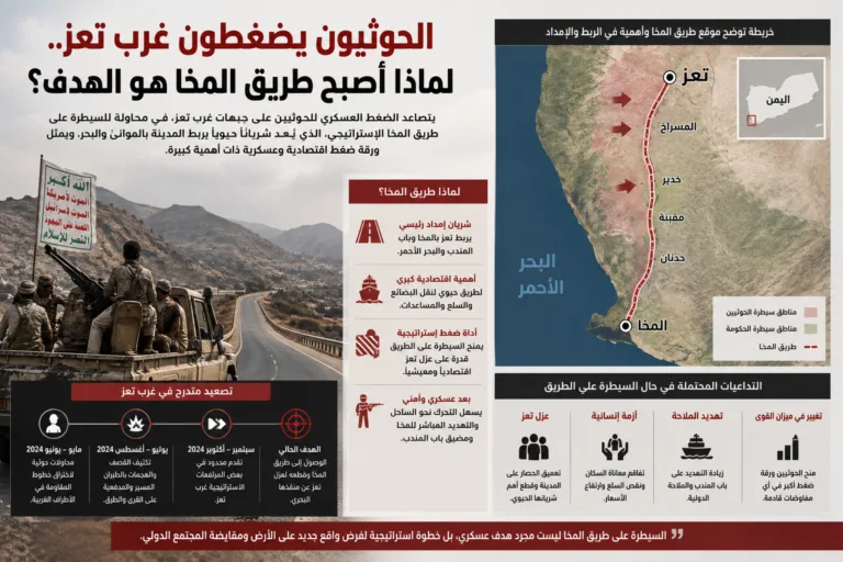 الحوثيون يصعّدون في تعز.. هل أصبح طريق المخا هدف المعركة؟