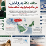 “The Mecca Alliance and Achilles Shield”... Has Israel begun building a counter-alliance?