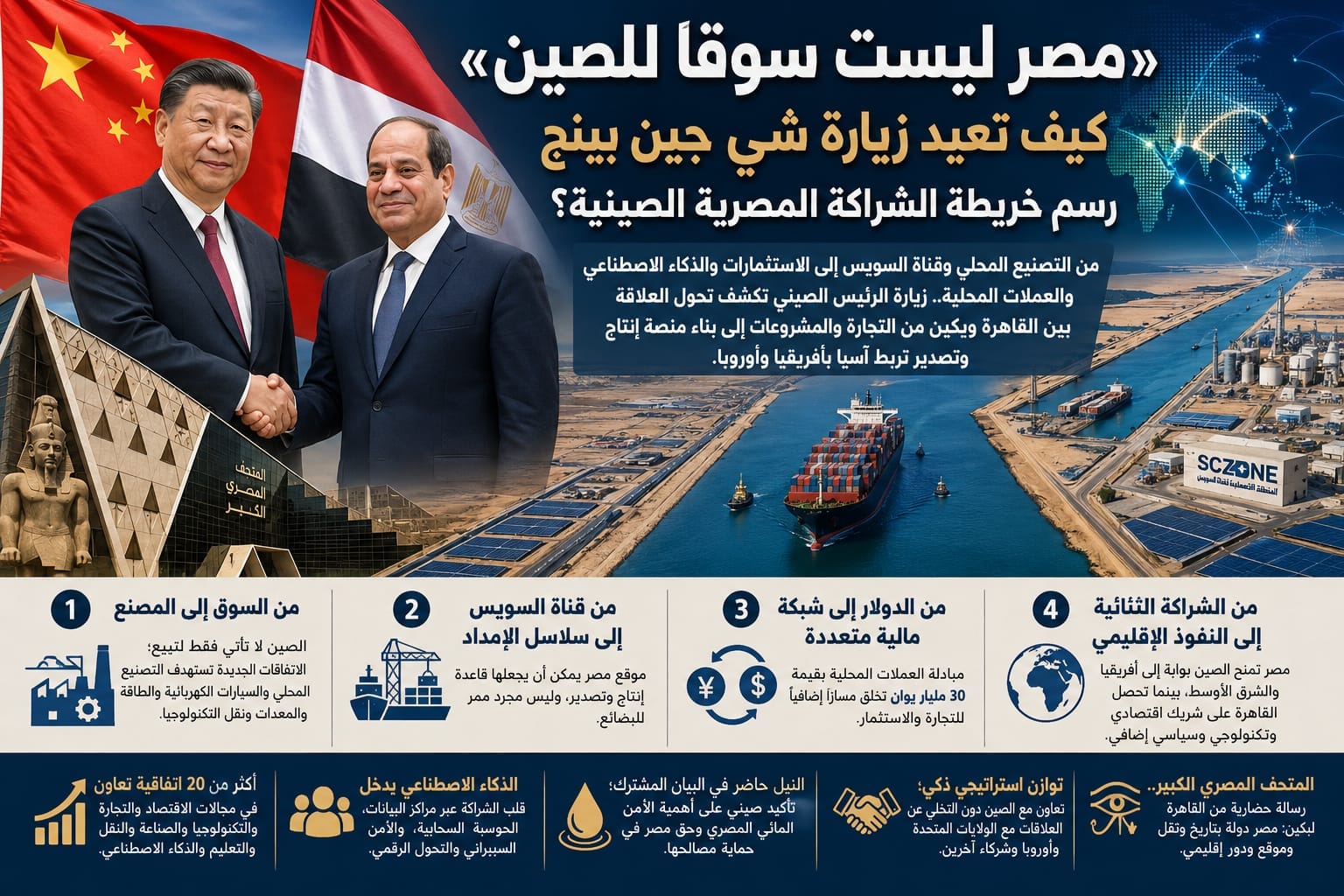 “Egypt is not a market for China”… How will Xi Jinping’s visit redraw the map of the Egyptian-Chinese partnership?